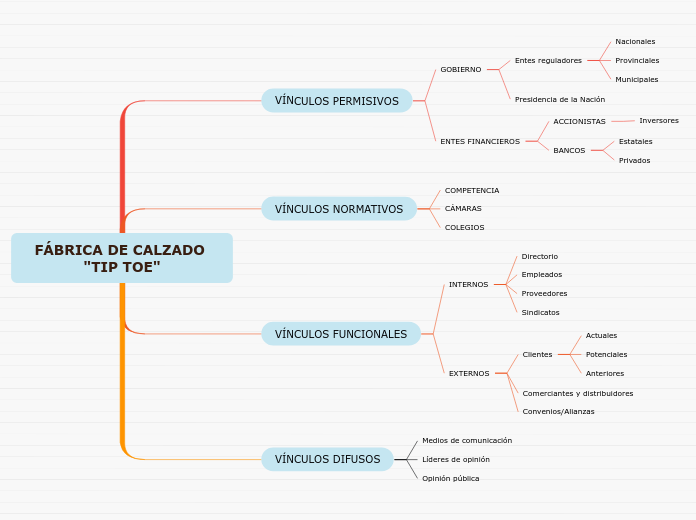 FÁBRICA DE CALZADO "TIP TOE"