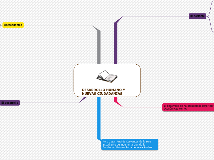 DESARROLLO HUMANO Y NUEVAS CIUDADANÍAS