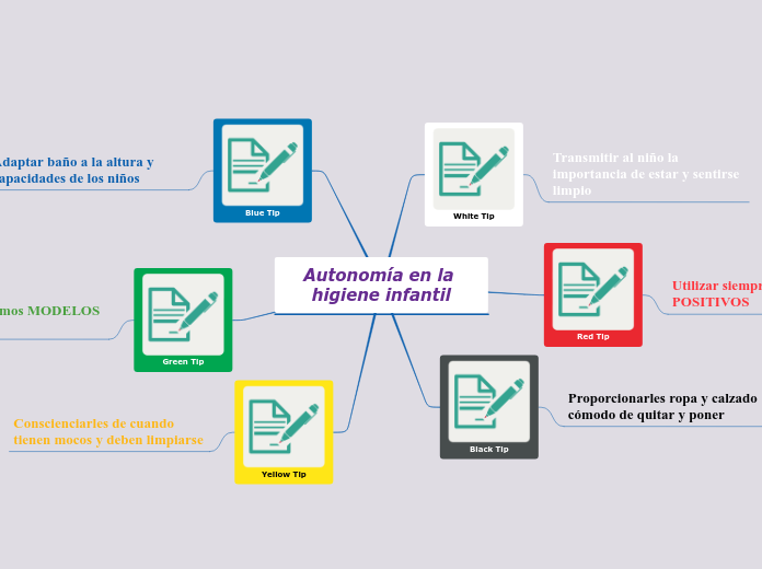 Autonomía en la higiene infantil