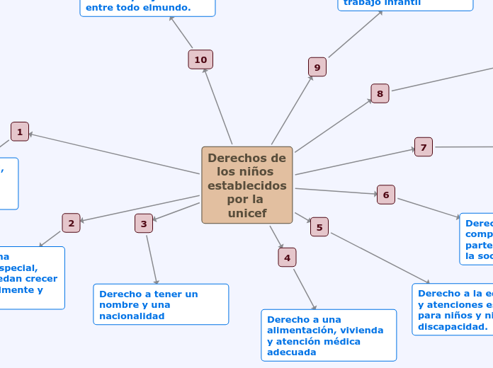 Etapas del desarrollo pulmonar