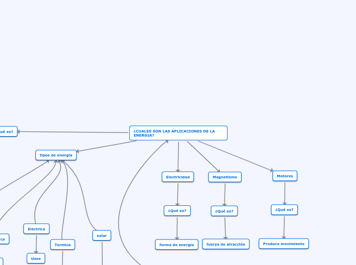 ¿CUALES SON LAS APLICACIONES DE LA ENERGIA?