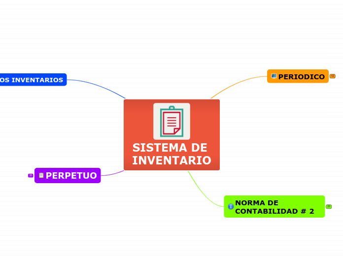 SISTEMA DE INVENTARIO