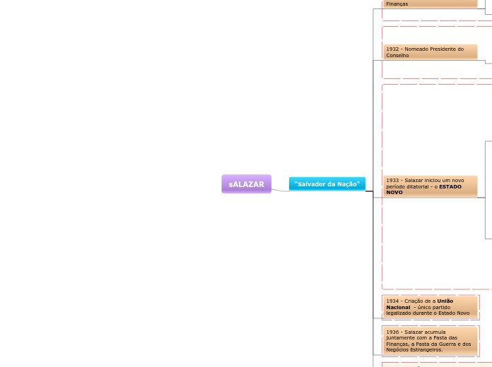 SALAZAR - mapa conceptual - Copy