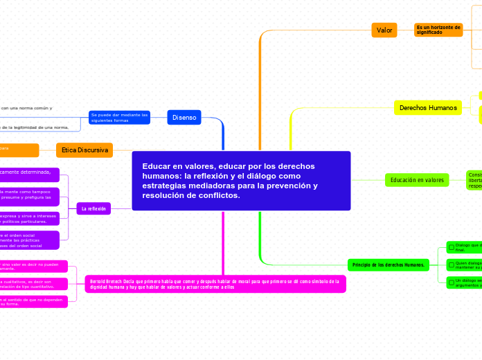 Educar en valores, educar por los derechos humanos: la reflexión y el diálogo como estrategias mediadoras para la prevención y resolución de conflictos.