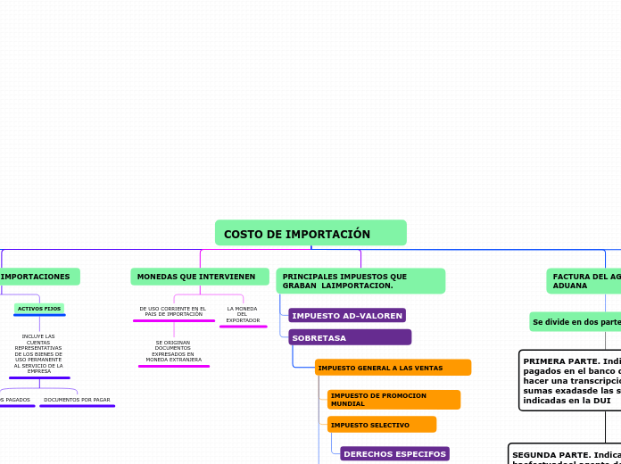 COSTO DE IMPORTACIÓN