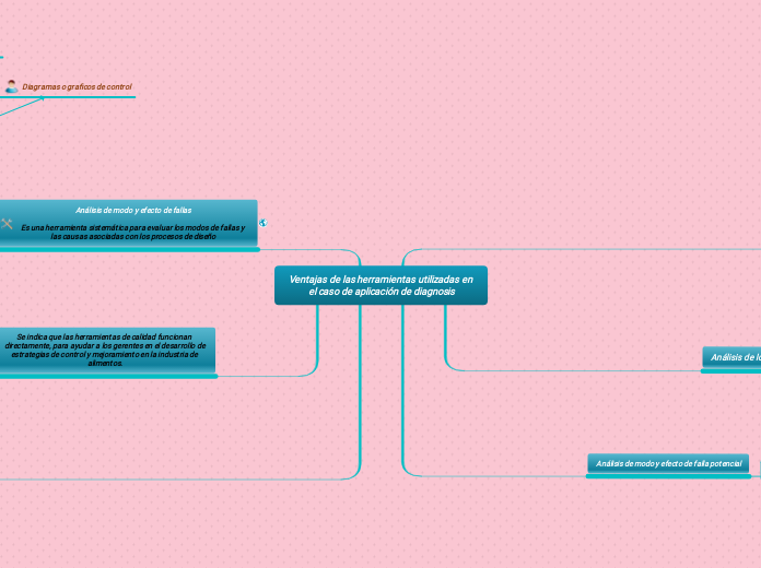 Ventajas de las herramientas utilizadas en el caso de aplicación de diagnosis