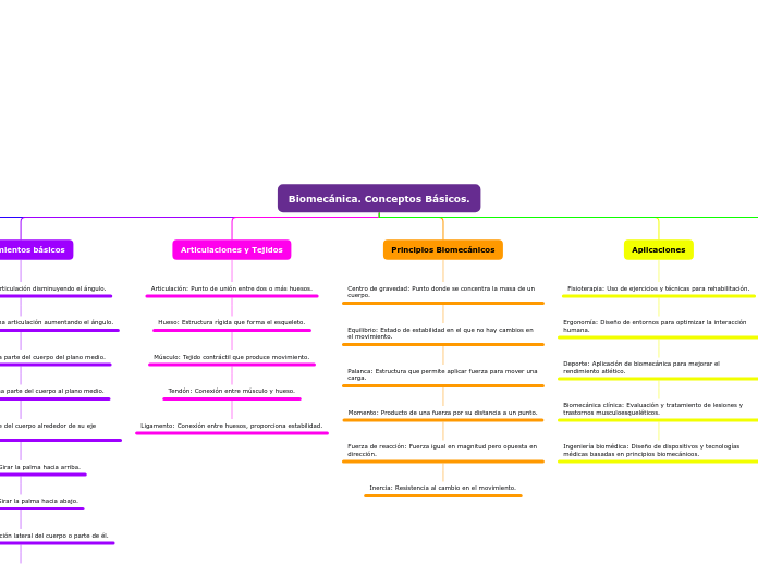 Biomecánica. Conceptos Básicos.