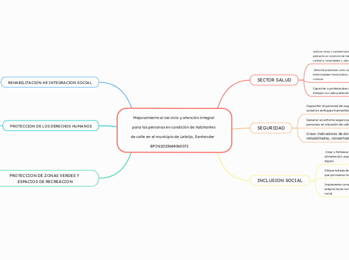 Mejoramiento al servicio y atención integral para las personas en condición de habitantes de calle en el municipio de Lebrija, Santander                                   BPIN:2023684060072          