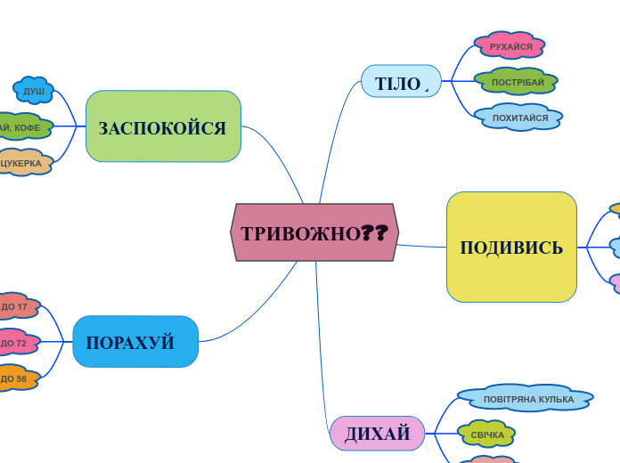 ТРИВОЖНО??