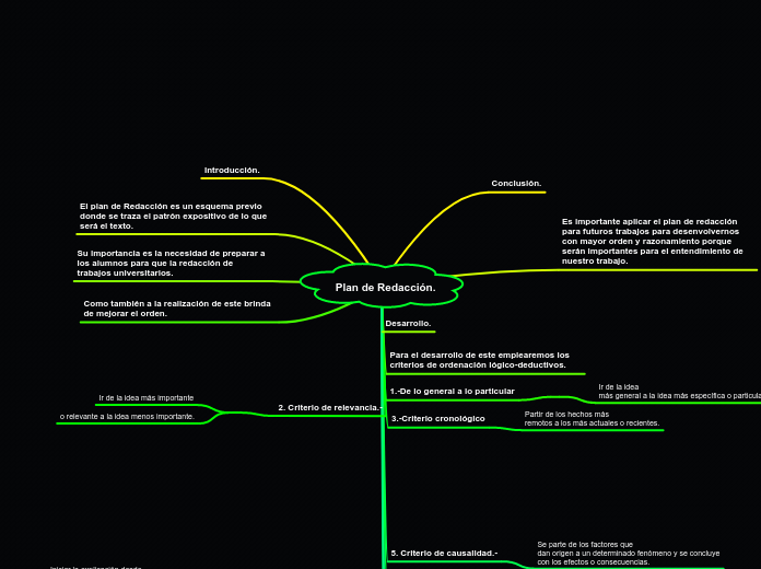 Plan de Redacción.