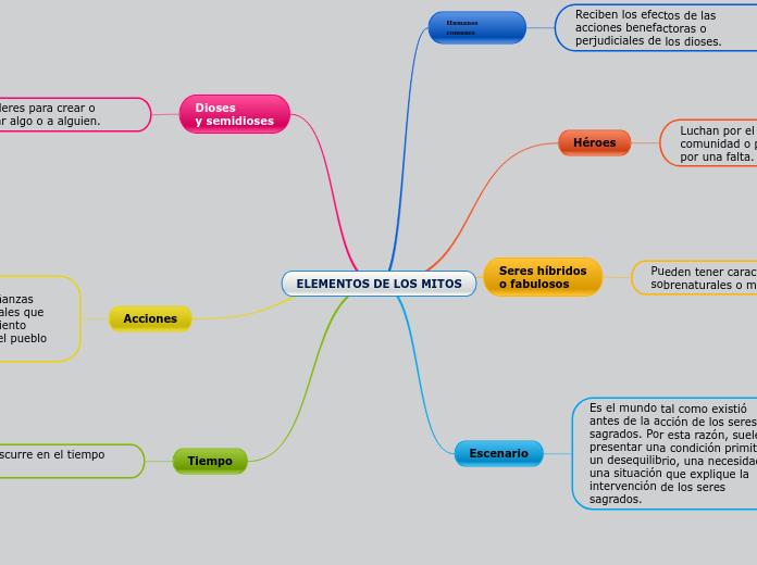 ELEMENTOS DE LOS MITOS