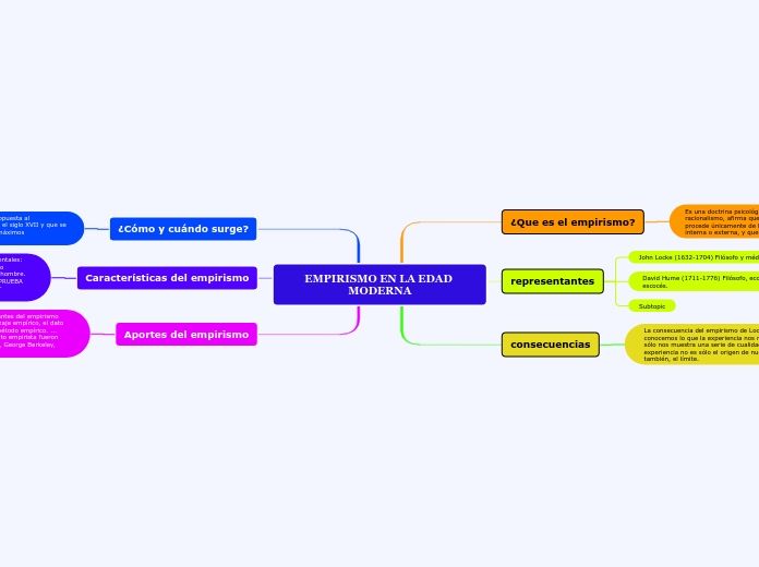 EMPIRISMO EN LA EDAD MODERNA