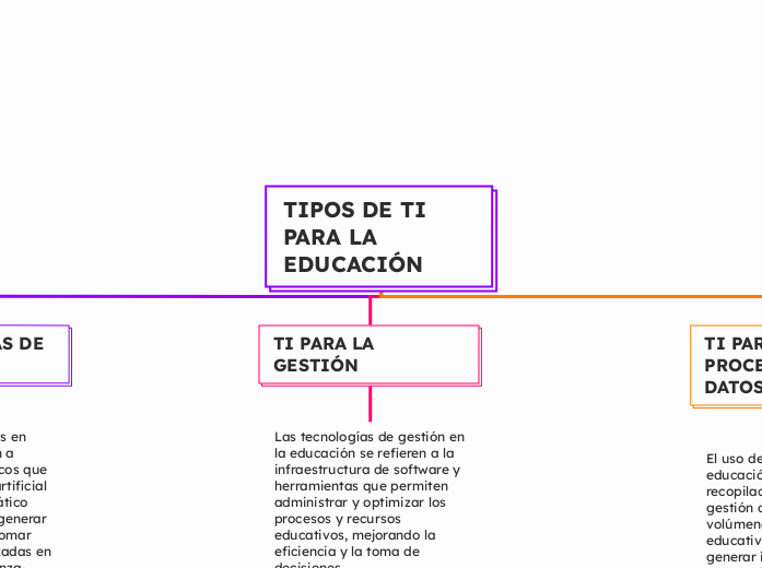 TIPOS DE TI PARA LA EDUCACIÓN