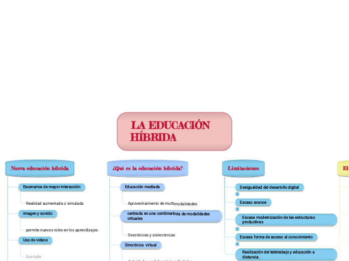 LA EDUCACIÓN HÍBRIDA