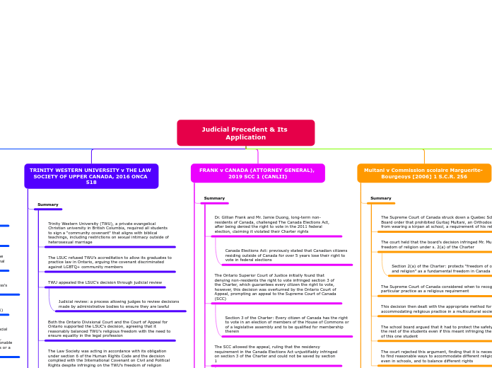 Judicial Precedent & Its Application