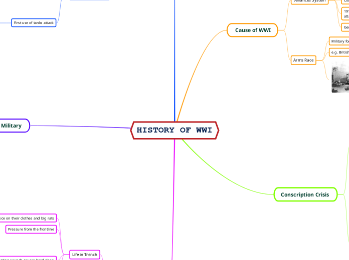 Mind Map