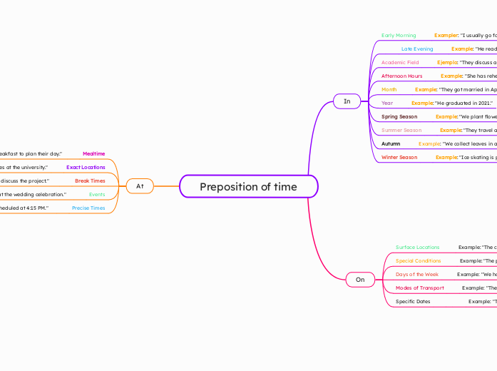 Preposition of time
