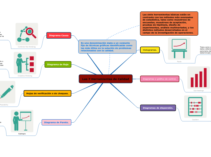Las 7 Herramientas de Calidad