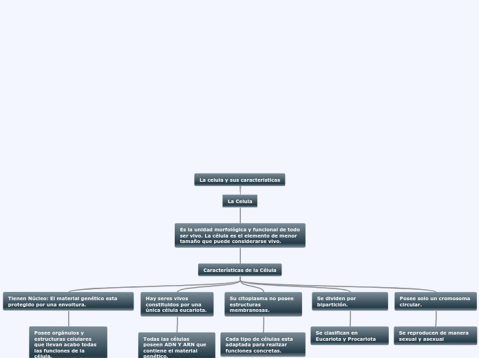 La celula y sus caracteristicas