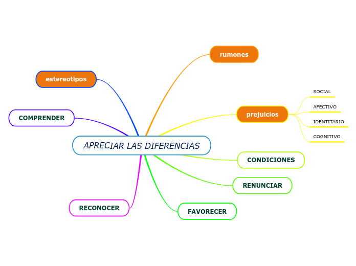 APRECIAR LAS DIFERENCIAS