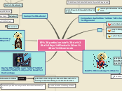 Sample Mind Map