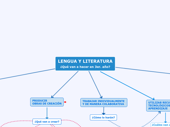 LENGUA Y LITERATURA
¿Qué van a hacer en 3er. año?