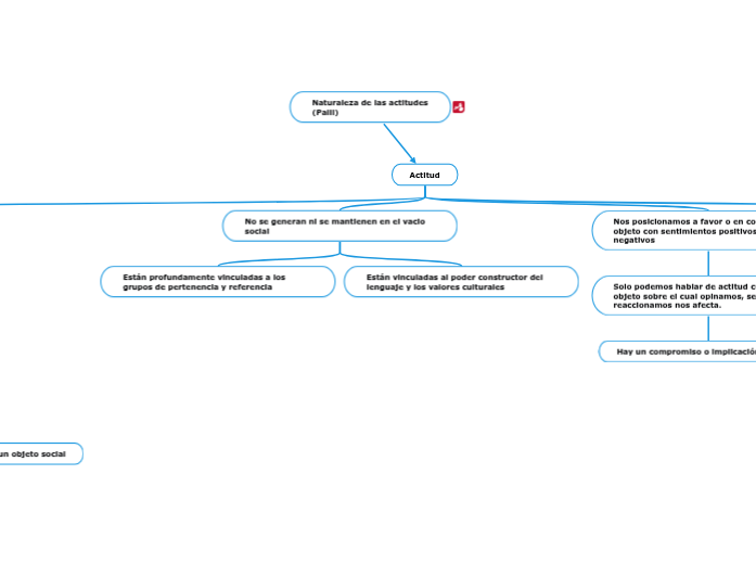 Naturaleza de las actitudes(Palli) Aurea Fatima Galindo García