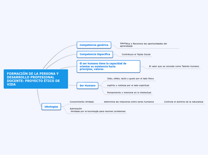 tarea