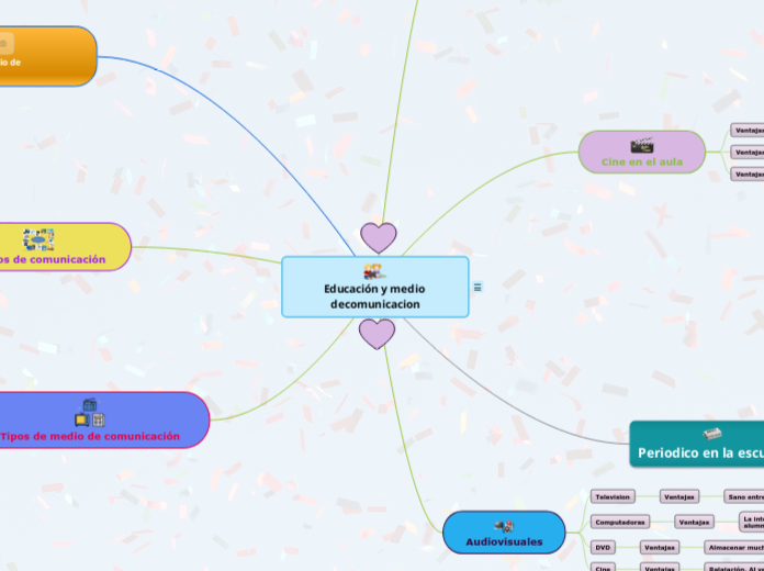 Educación y medio decomunicacion