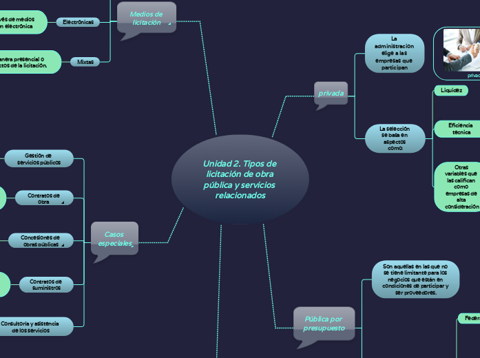 Unidad 2. Tipos de 
licitación de obra pública y servicios relacionados