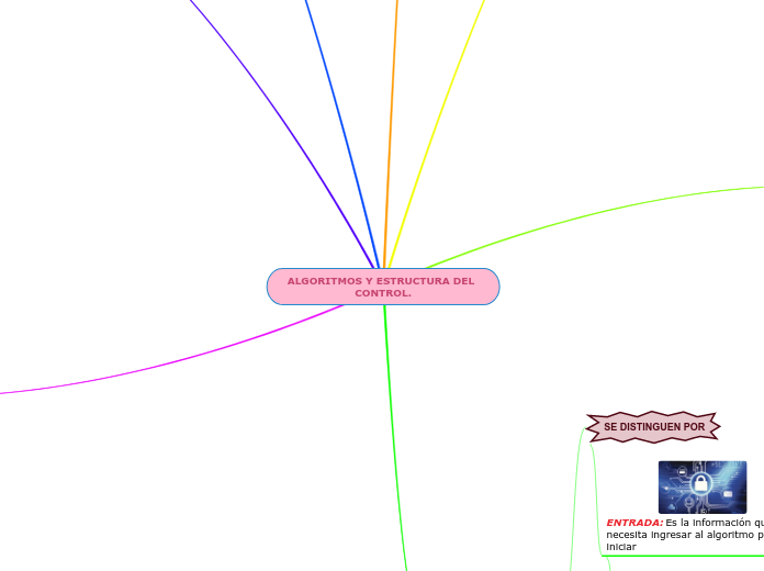 ALGORITMOS Y ESTRUCTURA DEL                       CONTROL.