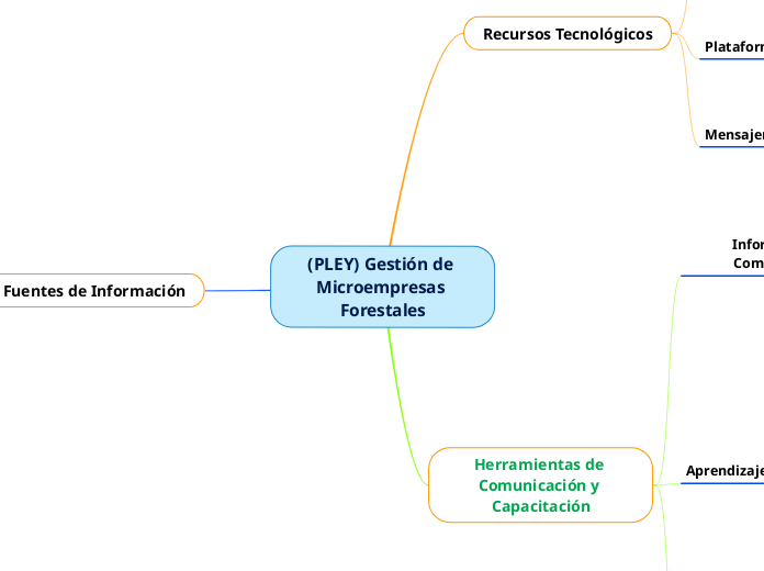 (PLEY) Gestión de Microempresas Forestales