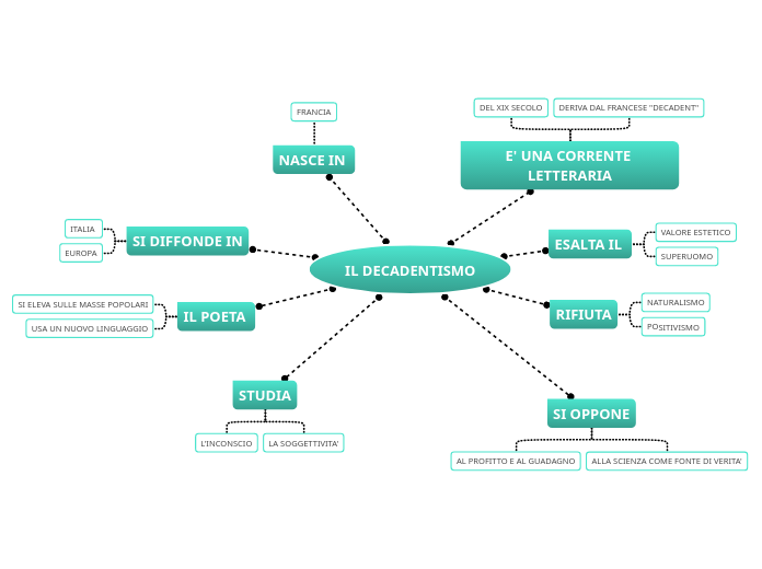 IL DECADENTISMO