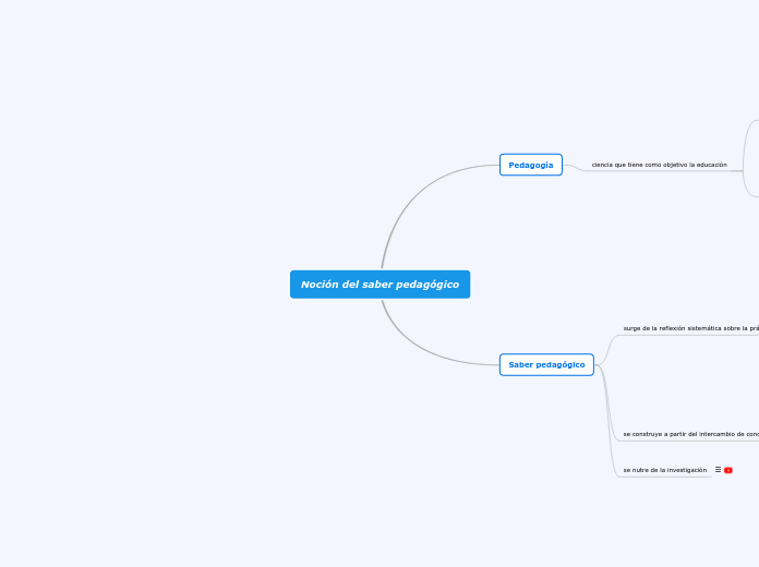 Noción del saber pedagógico