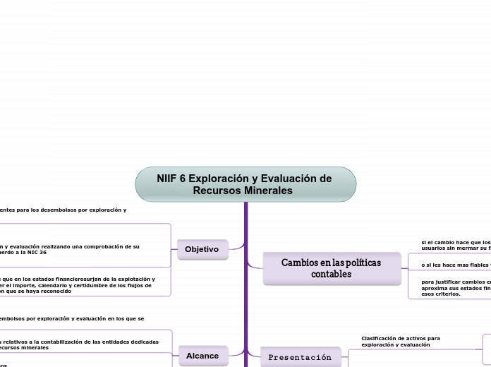 NIIF 6 Exploración y Evaluación de Recursos Minerales  