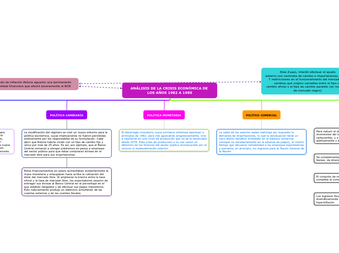 ANÁLISIS DE LA CRISIS ECONÓMICA DE LOS AÑOS 1982 A 1985