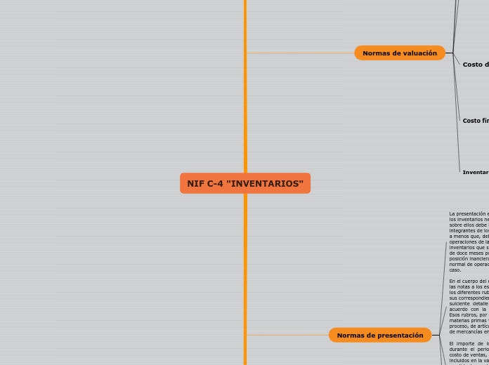 NIF C-4 "INVENTARIOS"