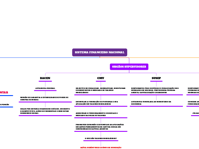 SISTEMA FINANCEIRO NACIONAL