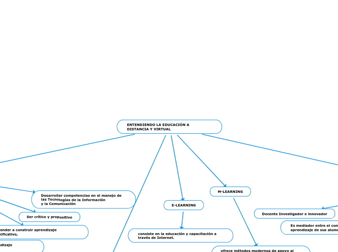 ENTENDIENDO LA EDUCACIÓN A DISTANCIA Y VIRTUAL