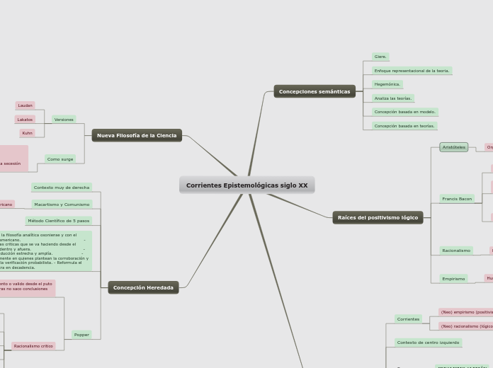 Corrientes Epistemológicas siglo XX