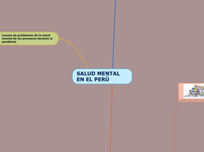 SALUD MENTAL EN EL PERÚ