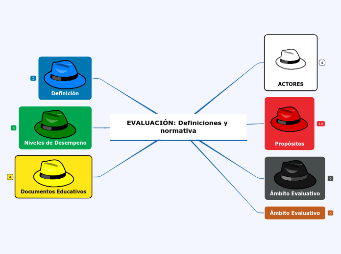 EVALUACIÓN: Definiciones y normativa