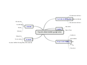 Tipos de Organigrama