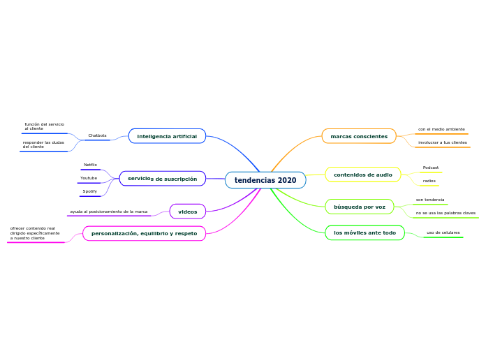 tendencias del marketin 2020