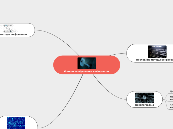 История развития шифрования информации
