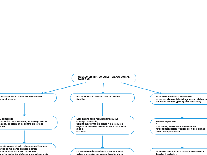 MODELO SISTEMICO EN ELTRABAJO SOCIAL FAMILIAR