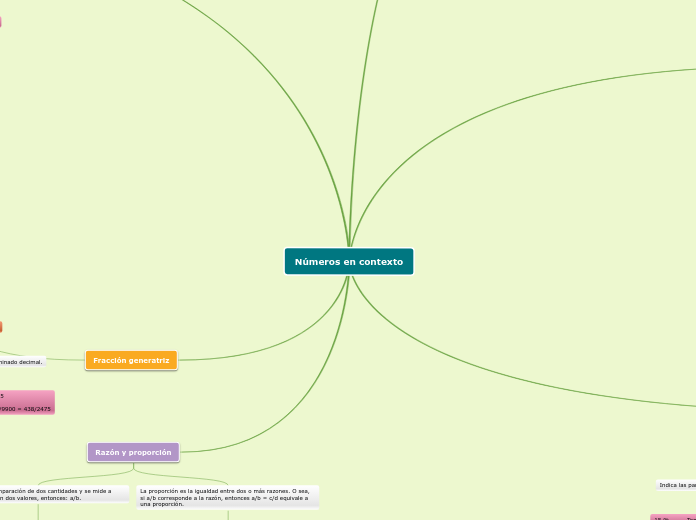 Números en contexto