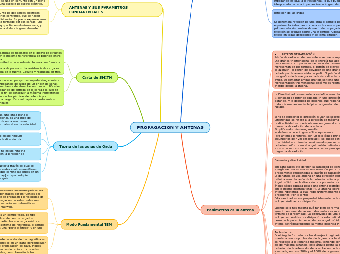 PROPAGACION Y ANTENAS