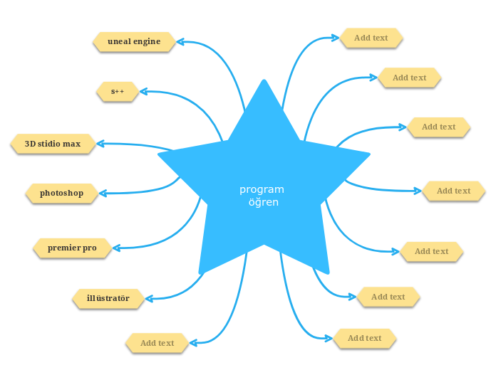 program öğren