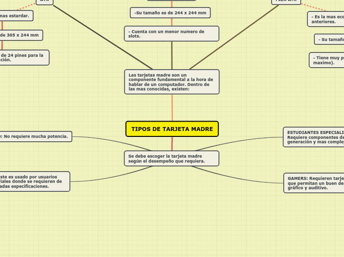 TIPOS DE TARJETA MADRE